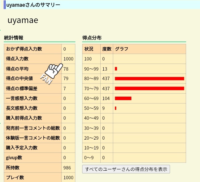 FaintPro's tweet image. ついに…エロゲ攻略本数が1000本到達しましたー！
本数が全てではないのはもちろんだけれども、節目の数を迎えられたのが嬉しい
これからもエロゲ楽しんでいくぞ〜