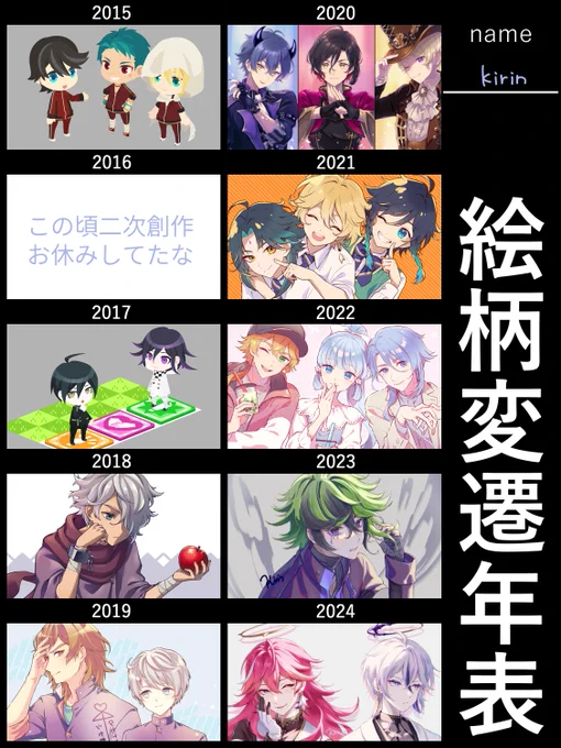 絵柄のやつおもしろそうなのでやってみたけどはまったジャンルの遍歴もわかって味わい深い…
初期はずっとイラレ使ってたな～ 