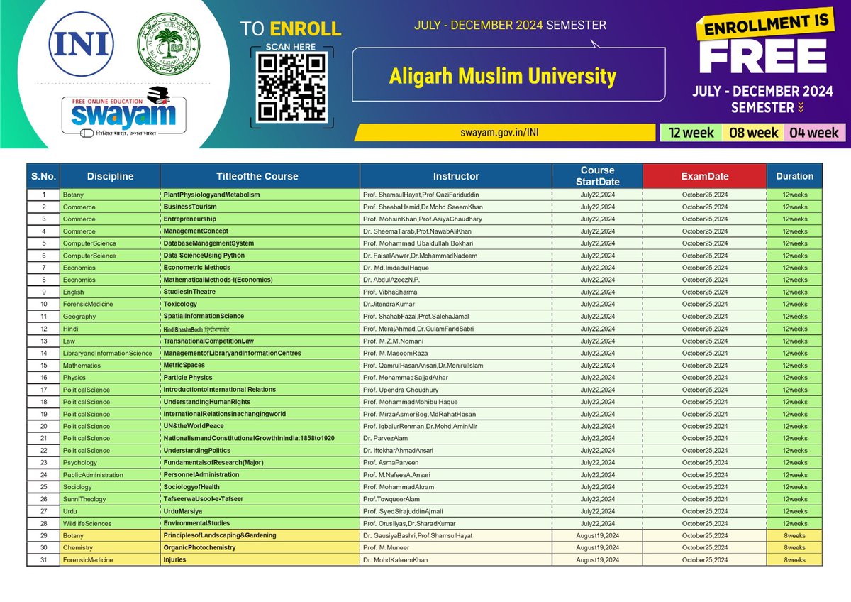 Aligarh Muslim University (@amuofficialpro) on Twitter photo अमुवि द्वारा शुरू किए #SWAYAM पाठ्यक्रम
𝐒𝐖𝐀𝐘𝐀𝐌 courses launched @#𝐀𝐌𝐔
Program initiated by #GovernmentOfIndia designed to achieve: Access,Equity &Quality in Education
<a href="/dpradhanbjp/">Dharmendra Pradhan</a> <a href="/PMOIndia/">PMO India</a> <a href="/SWAYAMMHRD/">SWAYAM</a> <a href="/EduMinOfIndia/">Ministry of Education</a> <a href="/ugc_india/">UGC INDIA</a> <a href="/mygovindia/">MyGovIndia</a> <a href="/ANI/">ANI</a> @PIBHRD
👇 Courses अमुवि द्वारा शुरू किए #SWAYAM पाठ्यक्रम
𝐒𝐖𝐀𝐘𝐀𝐌 courses launched @#𝐀𝐌𝐔
Program initiated by #GovernmentOfIndia designed to achieve: Access,Equity &Quality in Education
<a href="/dpradhanbjp/">Dharmendra Pradhan</a> <a href="/PMOIndia/">PMO India</a> <a href="/SWAYAMMHRD/">SWAYAM</a> <a href="/EduMinOfIndia/">Ministry of Education</a> <a href="/ugc_india/">UGC INDIA</a> <a href="/mygovindia/">MyGovIndia</a> <a href="/ANI/">ANI</a> @PIBHRD
👇 Courses