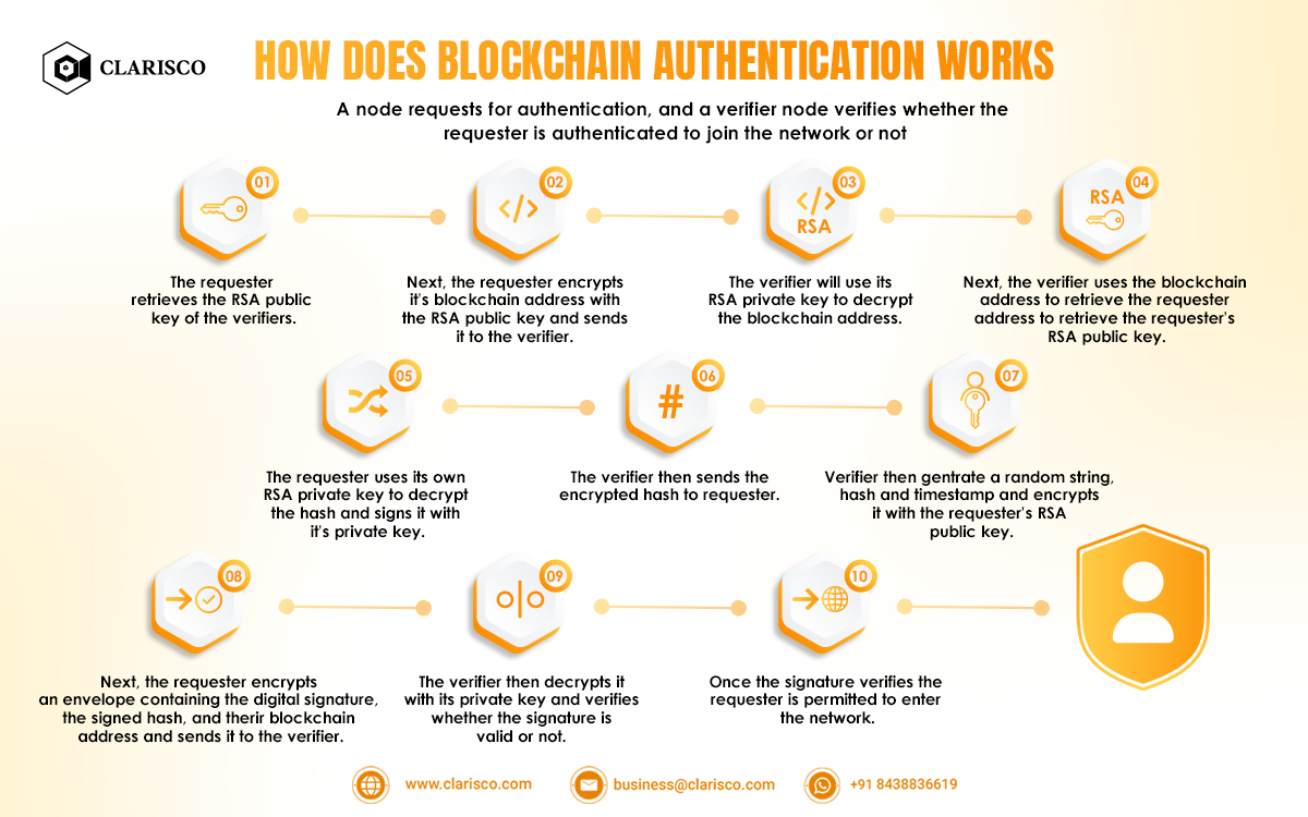 ClariscoSol's tweet image. Can you trust what you see online?  Blockchain offers a solution! See how it authenticates EVERYTHING!
tinyurl.com/yc2rsr57

#clarisco #BlockchainAuthentication #BlockchainSecurity #SecureAuthentication #CryptoAuthentication #Blockchain
#BlockchainTech #BlockchainForSecurity