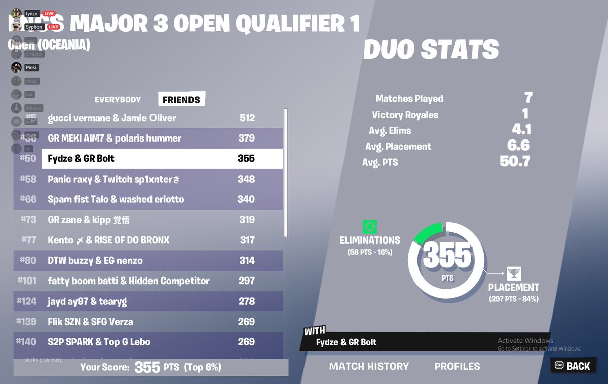 died to cheaters last game and still qualled gg @fydzecuz <a href="/PanicESC/">Panic Esports</a>