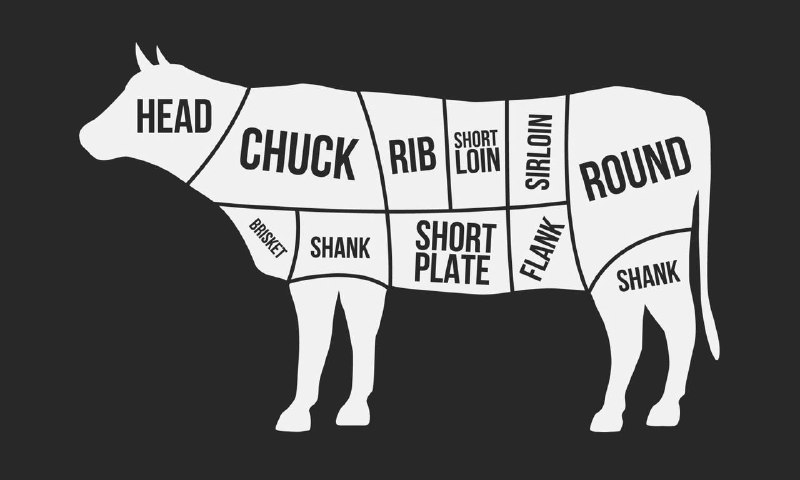 chrisboettcher9's tweet photo. Beef is the most nutrient dense food on earth, but not all cuts are equal. 

Use this cheat sheet to beef up your grocery cart: https://t.co/5r9EJGwivj