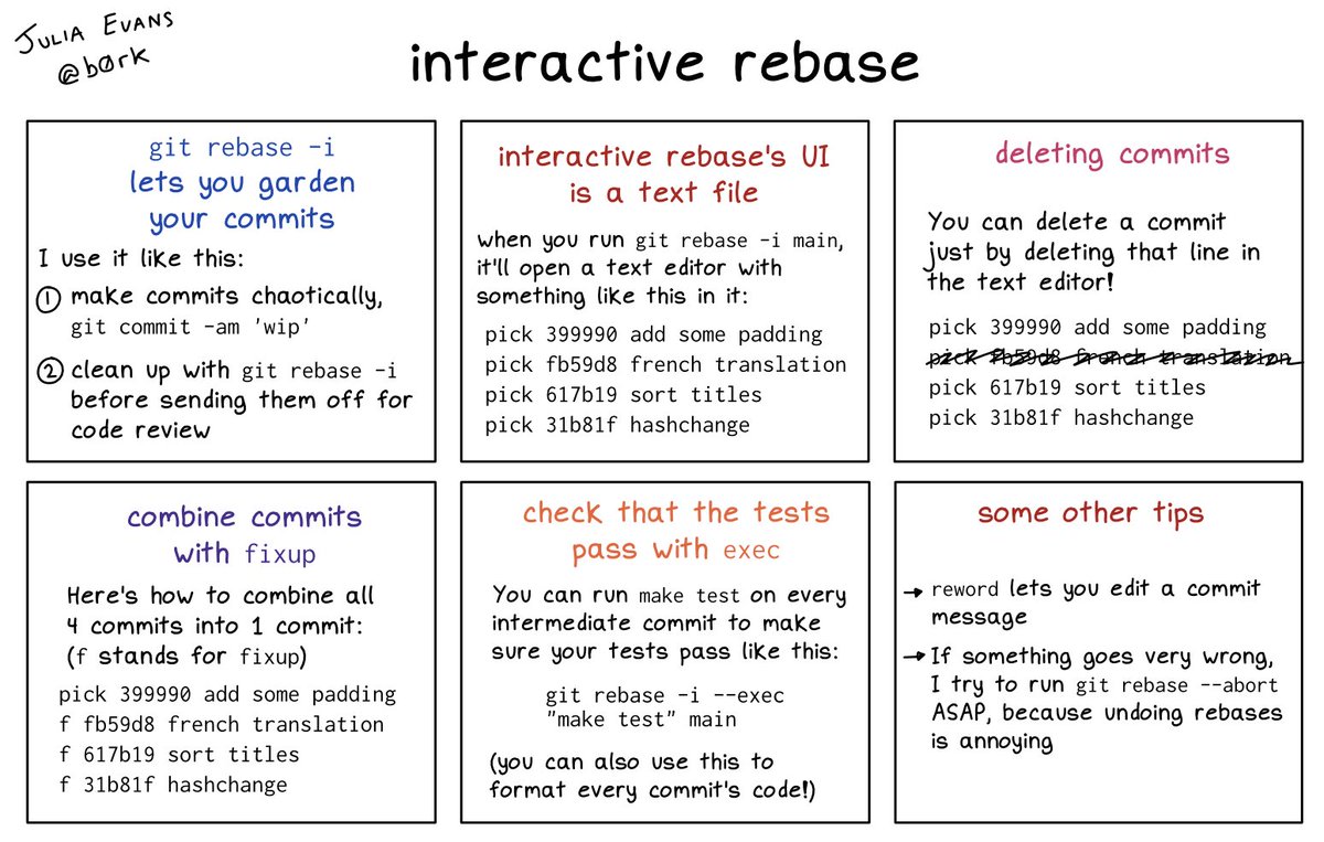 interactive rebase

(this is #bonuscomic #1 for How Git Works wizardzines.com/zines/git, covering some topics that didn't make it into the zine!)

permalink: wizardzines.com/comics/interac…