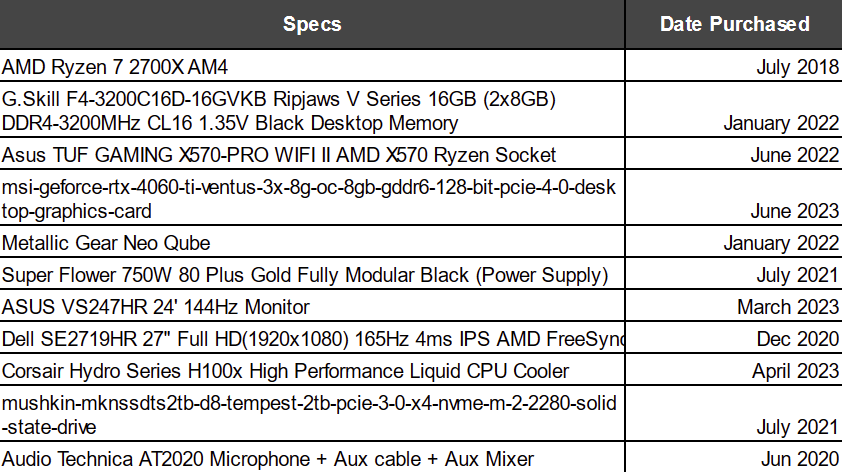 It's time 🥹Selling my PC, hoping to find it a good home. 

Collection in Cape Town. DM if you're interested!