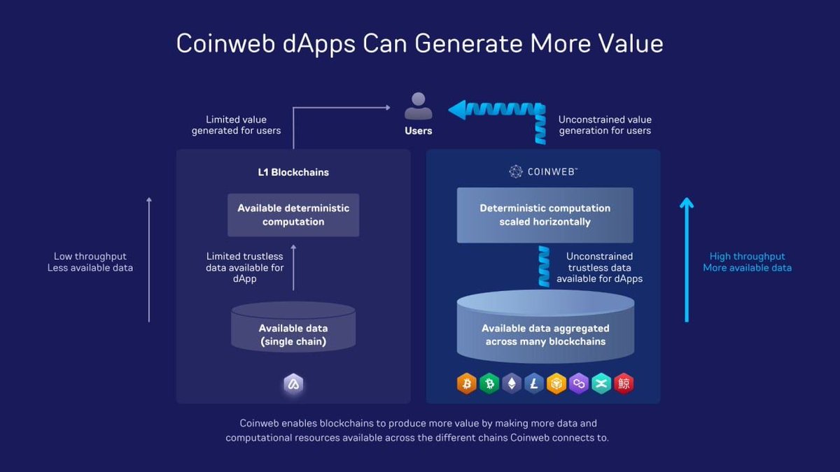 The Altcoin KING tweet media