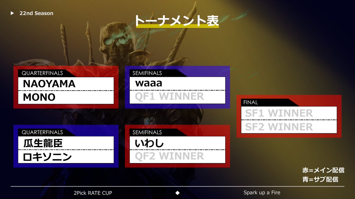 2ratecup's tweet photo. ＜決勝1回戦配信情報📺＞
⚔メイン：NAOYAMA vs MONO
⚔サブ：瓜生龍臣 vs ロキソニン

▼配信はこちら
メイン：https://t.co/INy572qaCZ
サブ：https://t.co/M4diBwNpPy
#2Pickレート杯 #シャドバ https://t.co/arvKVAoDrE