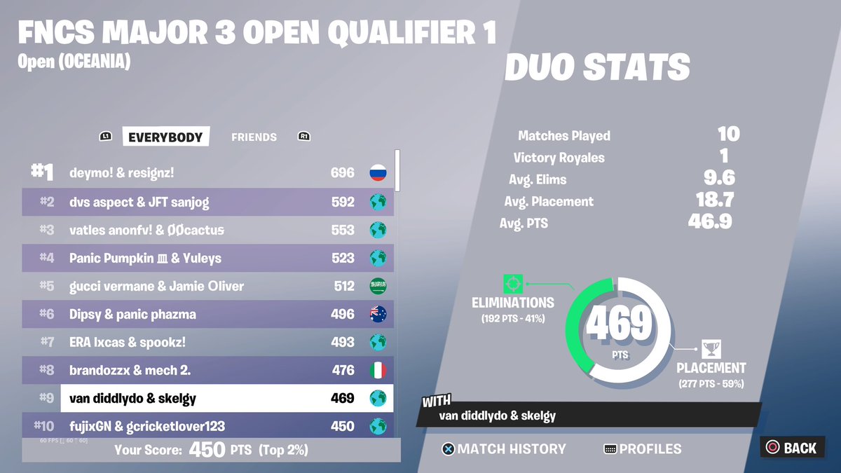 10th w <a href="/fujixyeh/">zzz</a> most kills for conny