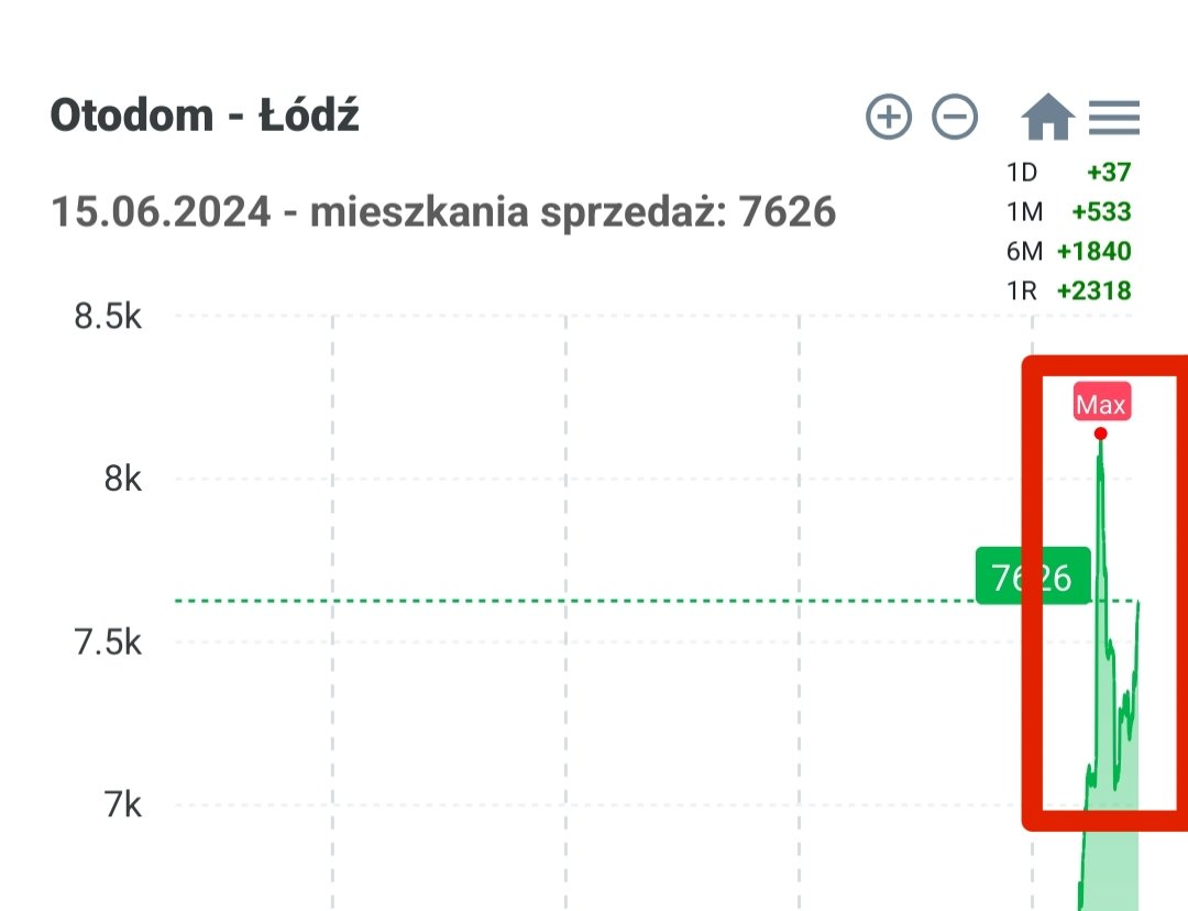 Betonowe Złoto ® tweet media