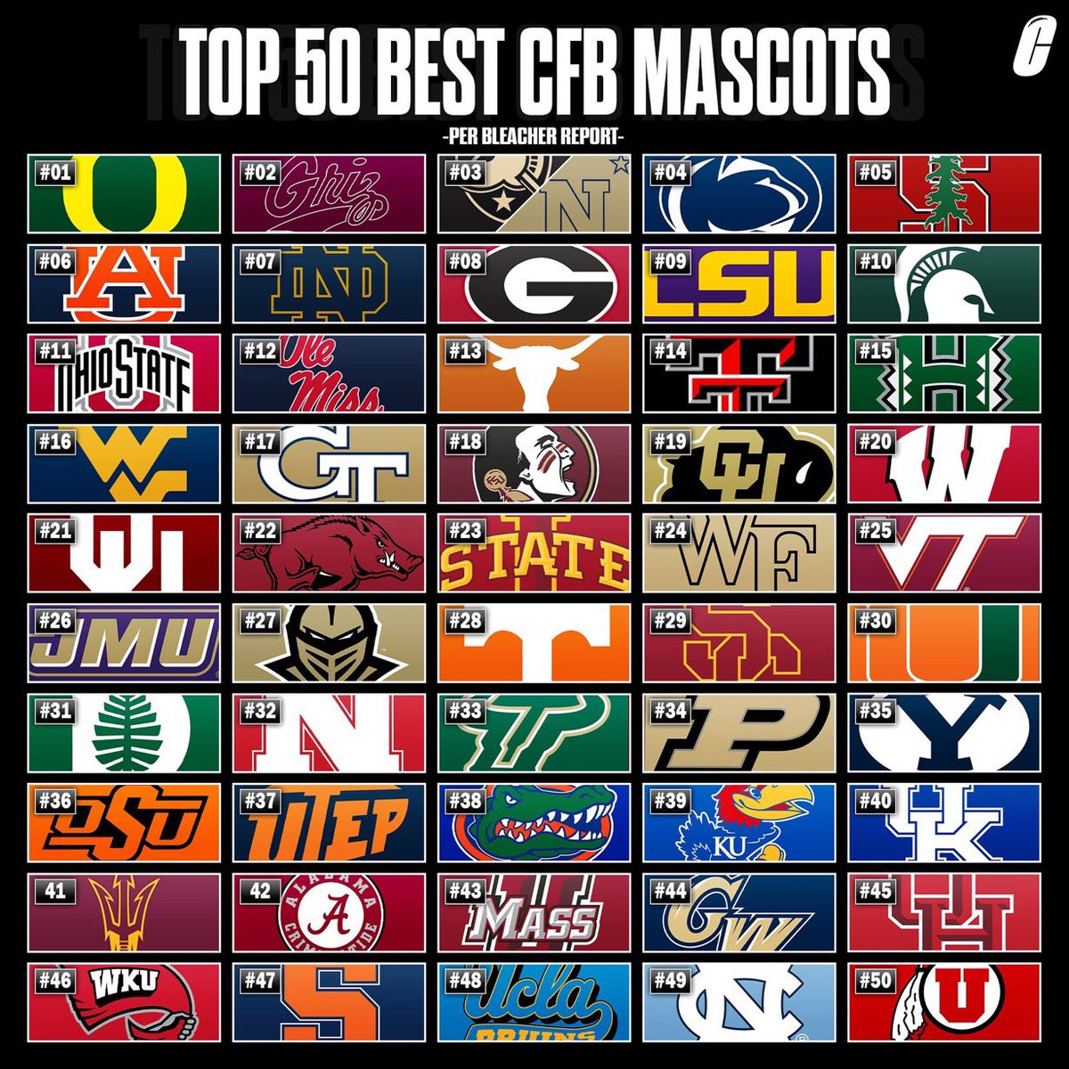 College Football Alerts  tweet media