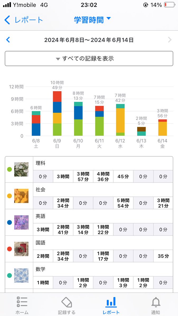 siromomo__'s tweet image. 最近勉強がんばってる
#すたぷら #studyplus