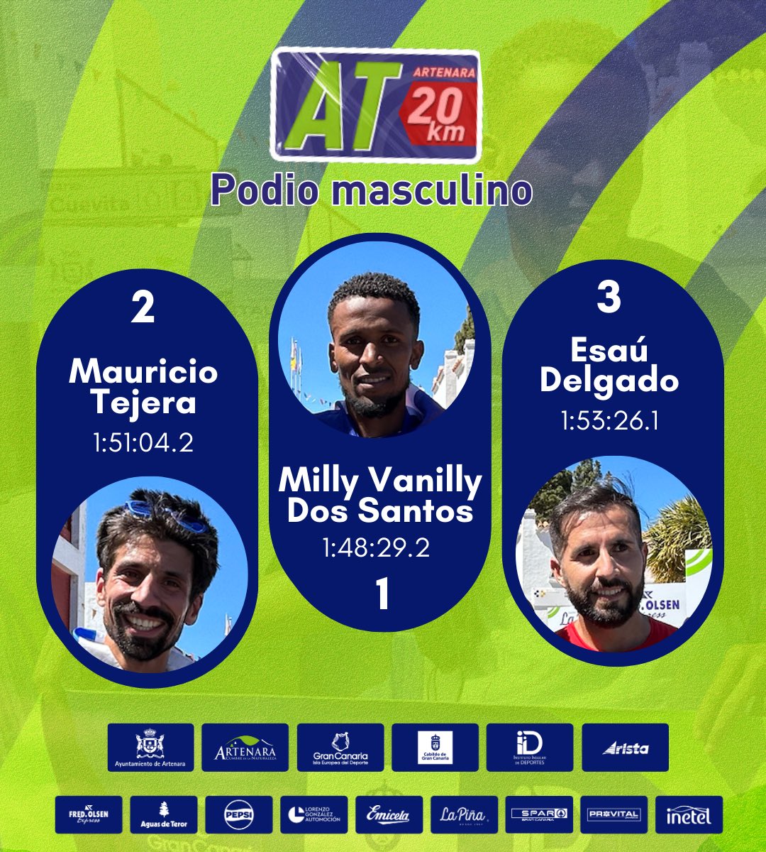 🏆 GANADOR@S ARTENARA 20K 🏆

🥇 Lucía Ribera 🇪🇸
🥈 Irina del Río 🇪🇸
🥉 Laura Burzi 🇮🇹

🥇 Milly Vanilly Dos Santos 🇨🇻
🥈 Mauricio Tejera 🇺🇾
🥉 Esaú Delgado 🇪🇸

<a href="/ArtenaraAyto/">AYTO. DE ARTENARA</a> | <a href="/TurismoArtenara/">Turismo Artenara</a> | <a href="/GranCanariaCab/">Cabildo Gran Canaria</a> | <a href="/GranCanariaDep/">Gran Canaria Deportes</a> | <a href="/Aristaeventos/">Arista Eventos</a>