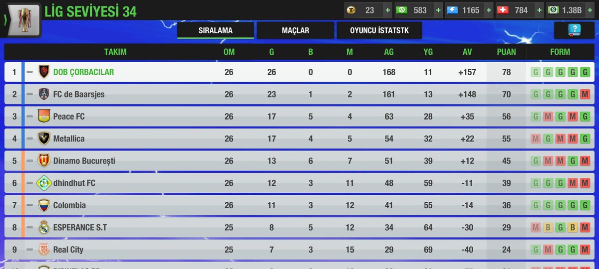 DOB Çorbacılar 🇹🇷 | #TopEleven tweet media
