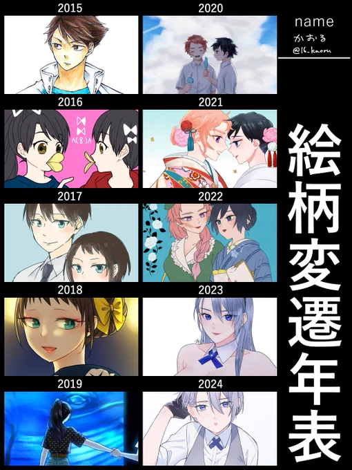 絵柄変遷年表出来た! 