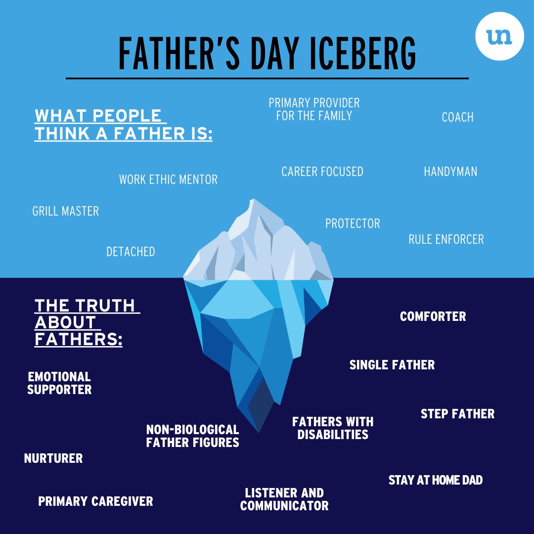 unlearn_com's tweet image. Dive beneath the surface to discover the emotional support, nurturing care, and diverse roles that define the true essence of fatherhood. Let&apos;s celebrate the hidden depths of fathers who shape lives in meaningful, often unseen ways. 💙