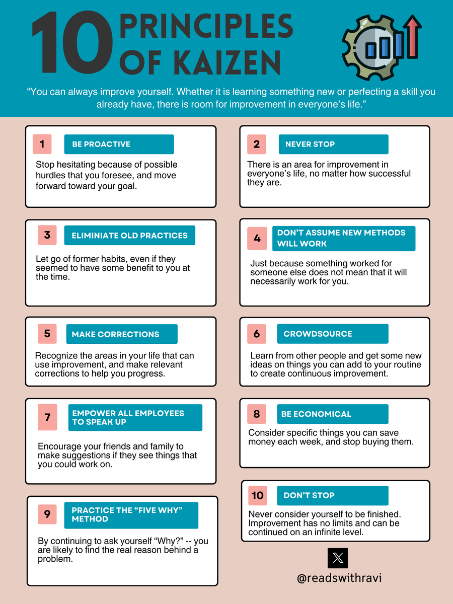 Reads with Ravi tweet media