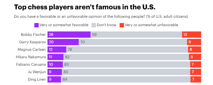 MrDodgy is on ChessFam tweet media