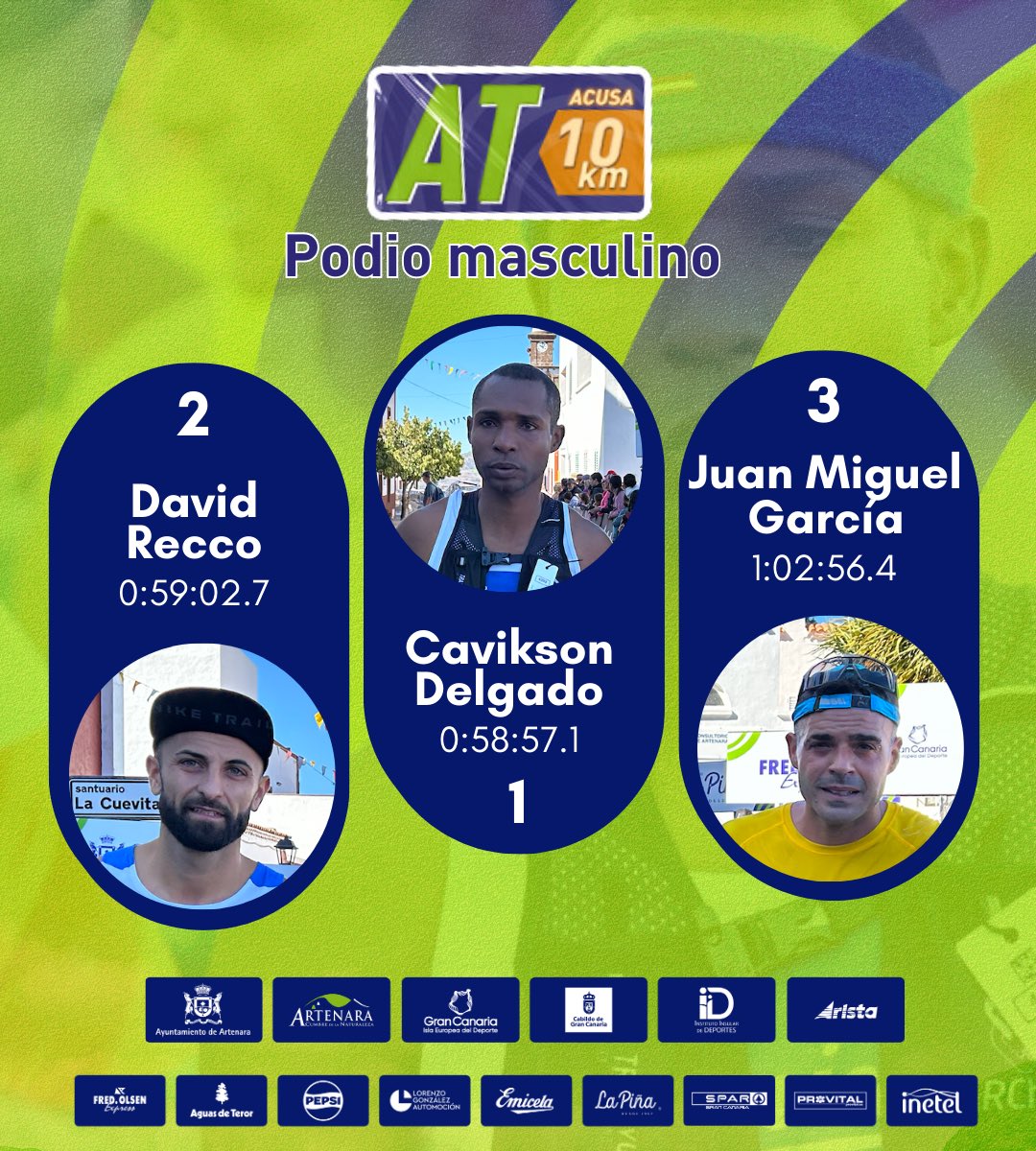 🏆 GANADOR@S AT ACUSA 10K 🏆

🥇 Cristina Gutiérrez 🇪🇸
🥈 Katarina Skaufeldt 🇳🇴
🥉 Yasmina Sánchez 🇪🇸

🥇 Cavikson Delgado 🇨🇻
🥈 David Recco 🇪🇸
🥉 Juan Miguel García 🇪🇸

<a href="/ArtenaraAyto/">AYTO. DE ARTENARA</a> | <a href="/TurismoArtenara/">Turismo Artenara</a> | <a href="/GranCanariaCab/">Cabildo Gran Canaria</a> | <a href="/GranCanariaDep/">Gran Canaria Deportes</a> | <a href="/Aristaeventos/">Arista Eventos</a>