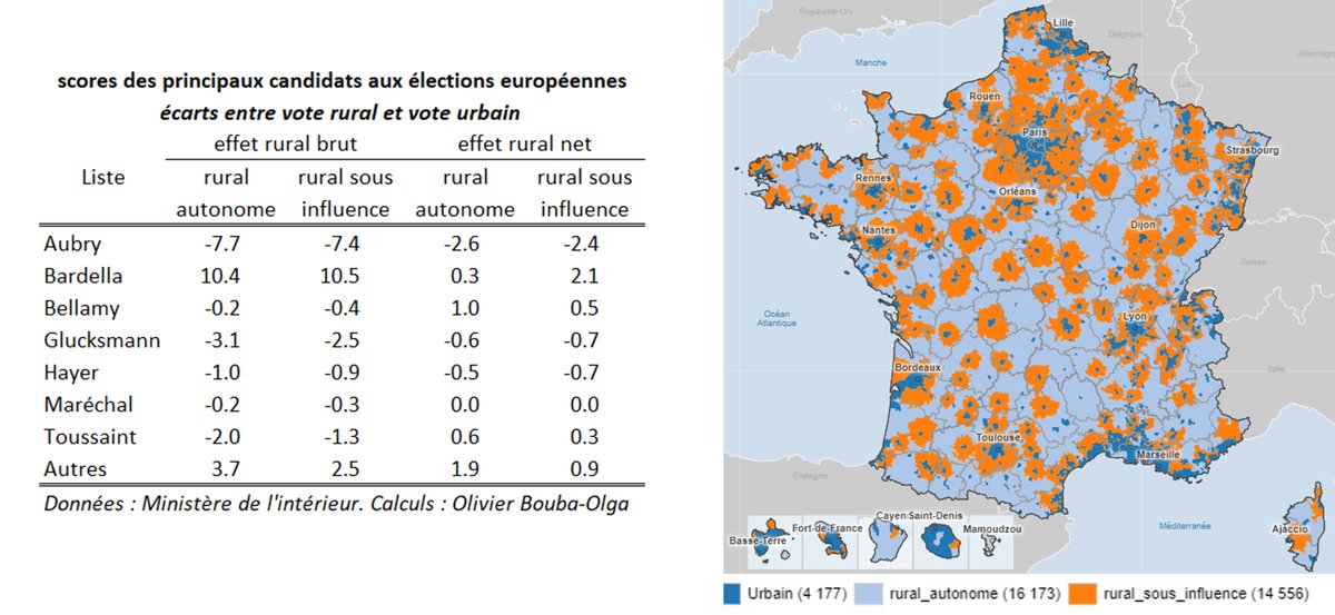 📌 votes aux européennes : observe-t-on des différences entre rural autonome et rural sous influence ? 🧶1/10
