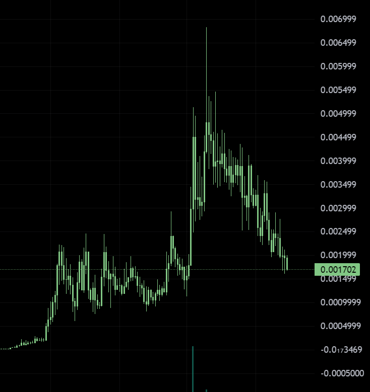dombigdon's tweet photo. I've started buying $GIGA and will continue accumulating below $0.0018.

A $16M market cap for a mainstream meme like Gigachad is a steal. https://t.co/6rIKrPskYo
