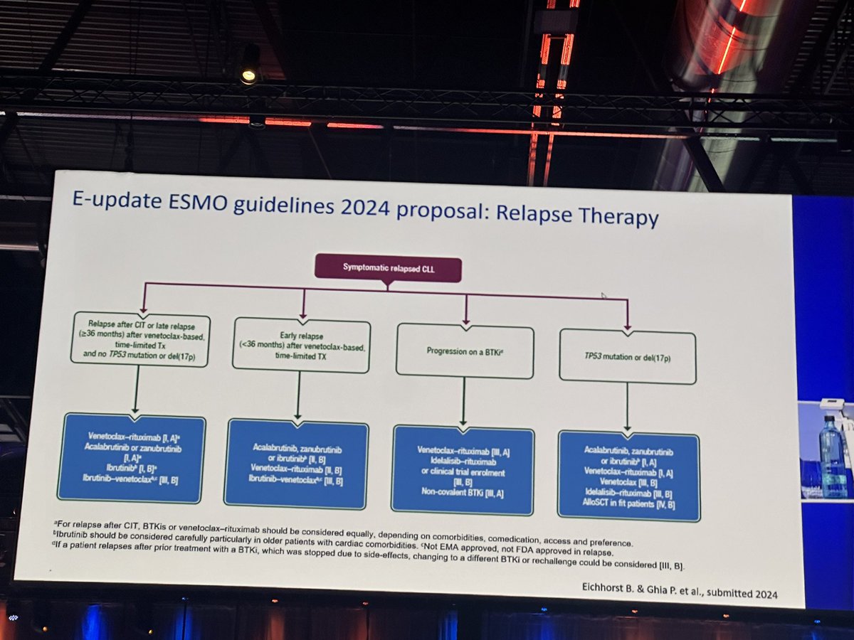 New <a href="/myESMO/">ESMO - Eur. Oncology</a> - <a href="/EHA_Hematology/">European Hematology Association</a> Guidelines on Chronic Lymphocytic Leukemia #CLL presented at #EHA2024. Frailty assessment is still needed to make a treatment decision in the era of novel agents #geriheme #lymsm #leusm