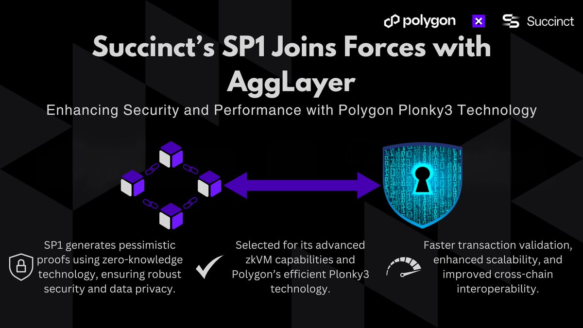 LuckiestSS's tweet image. Exciting news! Succinct’s SP1, powered by Polygon Plonky3, has joined the Aggregated Layer (AggLayer). This leading zkVM solution ensures strong security and network performance. @0xPolygon #PolygonAggLayer #PolygonHub #SuccinctSPI