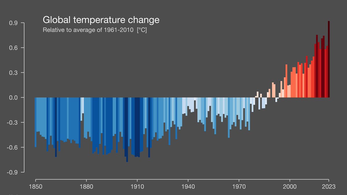 How can people look at these plots and ignore there is something fundamentally different with the climate, which will affect millions of people in a near future, in the most violent variety of ways imaginable. It is disturbing. Journalists must pick this up. #ShowYourStripes