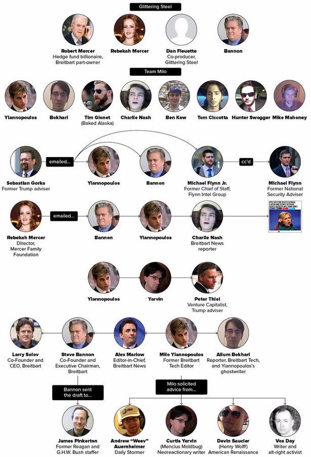 StefSimanowitz's tweet photo. @dieworkwear It’s worse than just brown tweed mixed with navy chinos🤪
Milo Yiannopoulos.also has links with Peter Thiel & #Palantir which reportedly taught Cambridge Analytica to scrape data & was given a huge NHS contract giving them access to our private health data
#DataGrab #Genomics https://t.co/GcYMlo3vGn