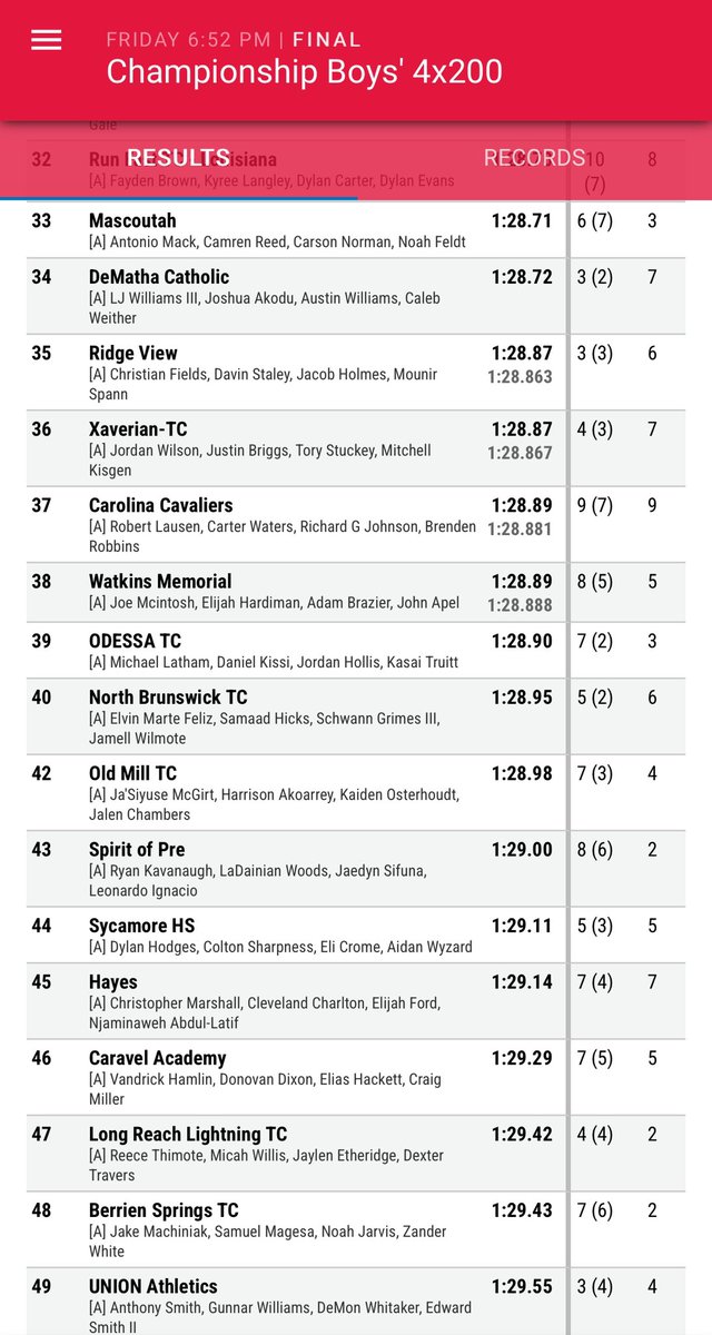 Watkins Girls Track & Field tweet media