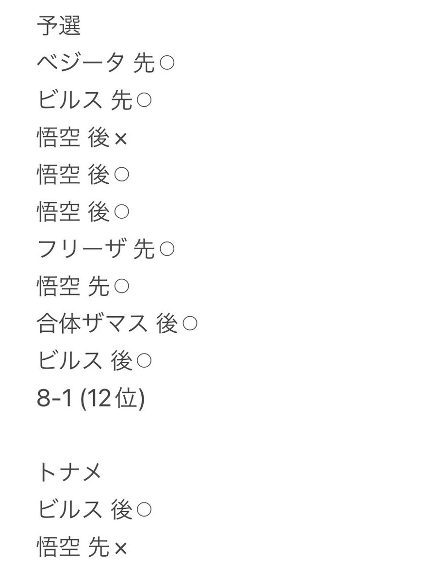 nidosasu's tweet photo. DBFW チャンピオンシップ 2024 
WAVE1 エリア予選 京都大会

改めてゴッド悟空使ってベスト8でした🐥
先後の記憶ちょっと曖昧やけど一応戦績

TCG始めて約2年やっと目標にしてた全国決まってめちゃ嬉しい！！

いつも仲良くしてもらってる皆に感謝🧎 https://t.co/7LsmYGzALk