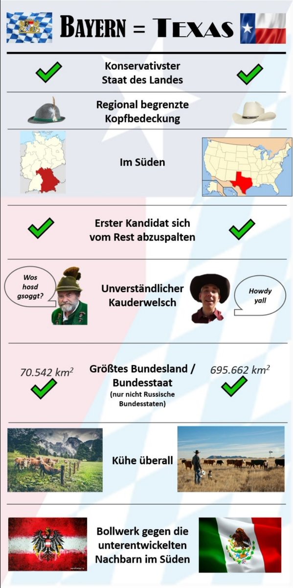 Griaß Gohd
