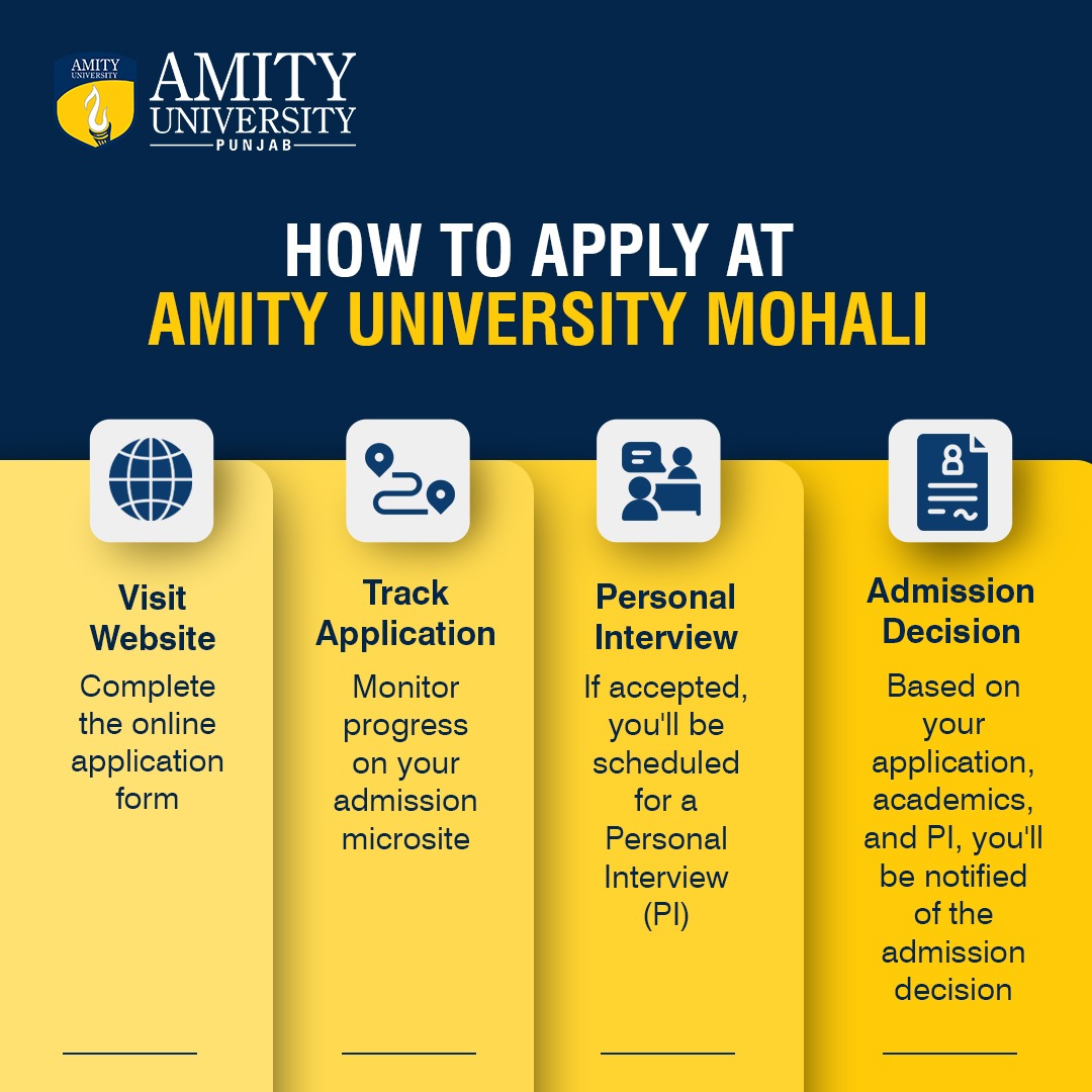 AmityPunjab's tweet image. Check out the step-by-step guide on how to apply to Amity University Mohali. It&apos;s easy and straightforward. #HowToApply 
.
.
#AmityAdmissions #AmityAdmissions #StudyAtAmity #AmityUniversity #Admissions2024 #AmityMohali #AmityUniversityMohali #AmityUniversityPunjab