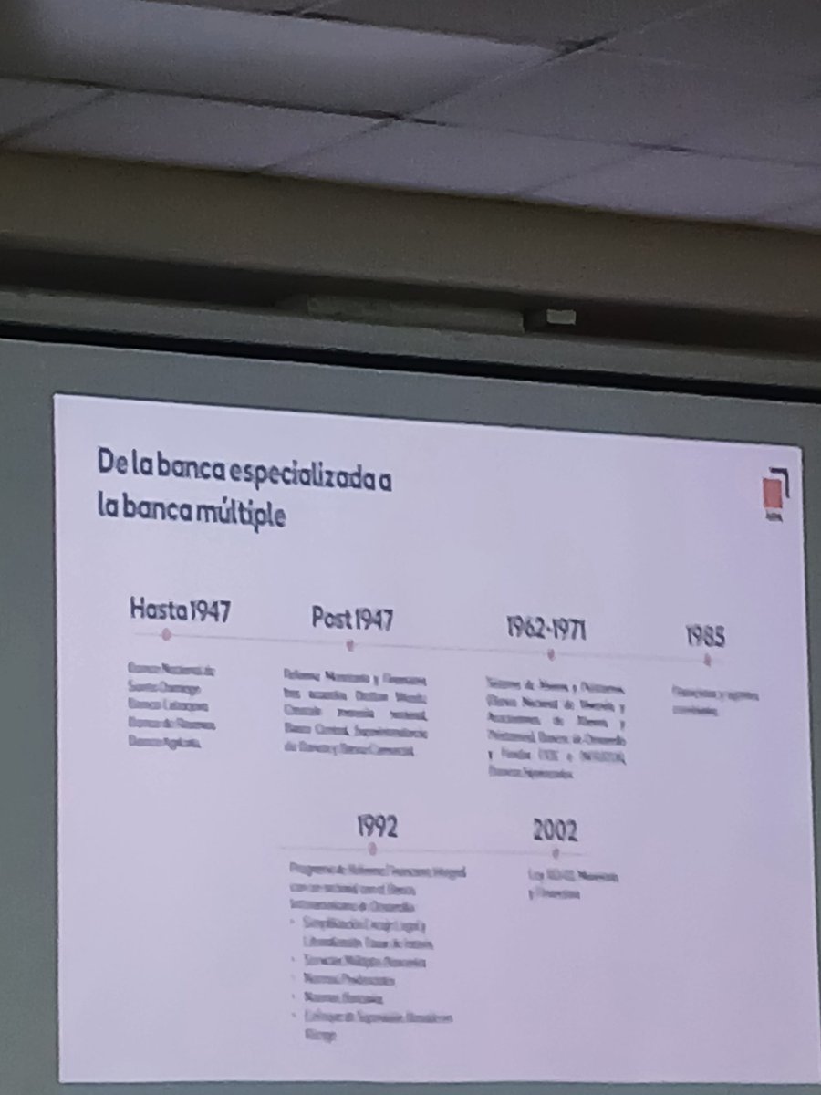 De la banca especializada a la banca múltiple. #RosannaRuiz presidenta de la <a href="/aba_rd/">ABA</a> clausura #DiplomadoPeriodismoEconómico <a href="/UCSD_RD/">Universidad Católica Santo Domingo (UCSD)</a>