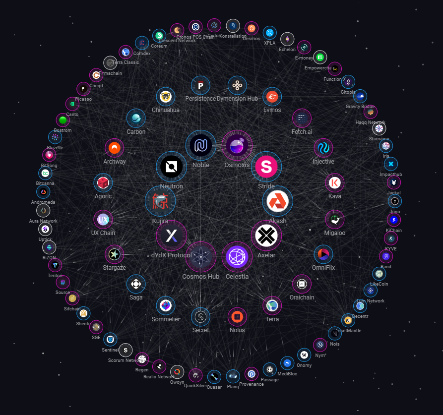 AlexChainRider's tweet image. 1/ 🌌 Discover Cosmos: The Future of Blockchain! 🌌

Curious about the buzz around Cosmos? Here’s why this innovative blockchain platform is capturing attention and why you should consider getting involved. 🚀 #CosmosNetwork #CryptoRevolution