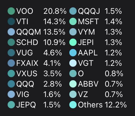 DividendBreeder's tweet image. I’ve basically built my own ETF.