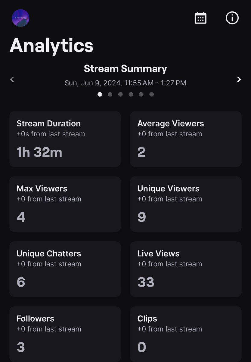RealMoShadyTTV's tweet photo. My first stream Sunday in comparison to my stream yesterday. Y’all, I’m so blessed for everyone that takes time out of their day to say hi, drop a follow, lurk, etc. I’m just happy to be here and game! #Twitch #NewtoStream #GirlGamer #CozyGamer #TwitchStreaming #RoadtoAffiliate https://t.co/16sdsykFMD