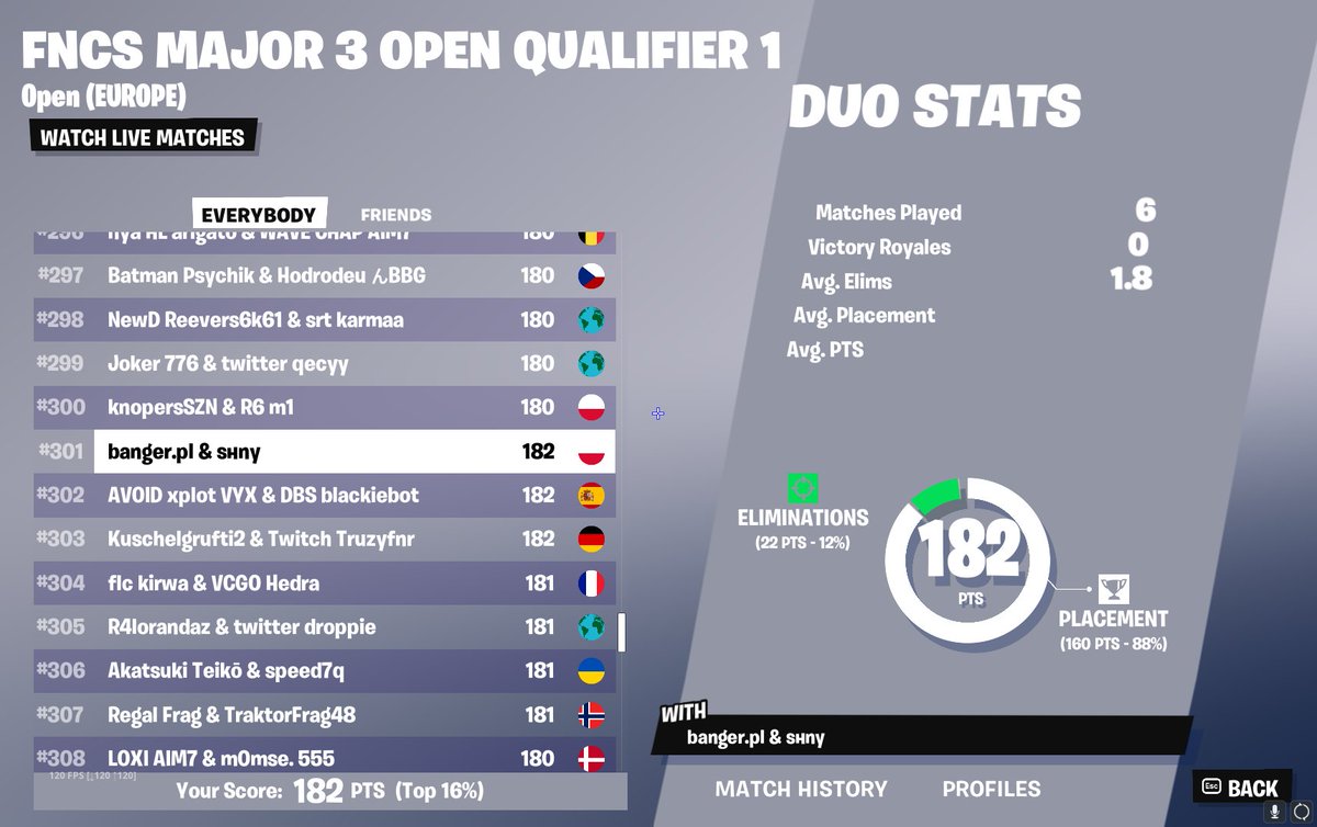 early qual na r3 w/<a href="/Shijny_/">shijny</a>