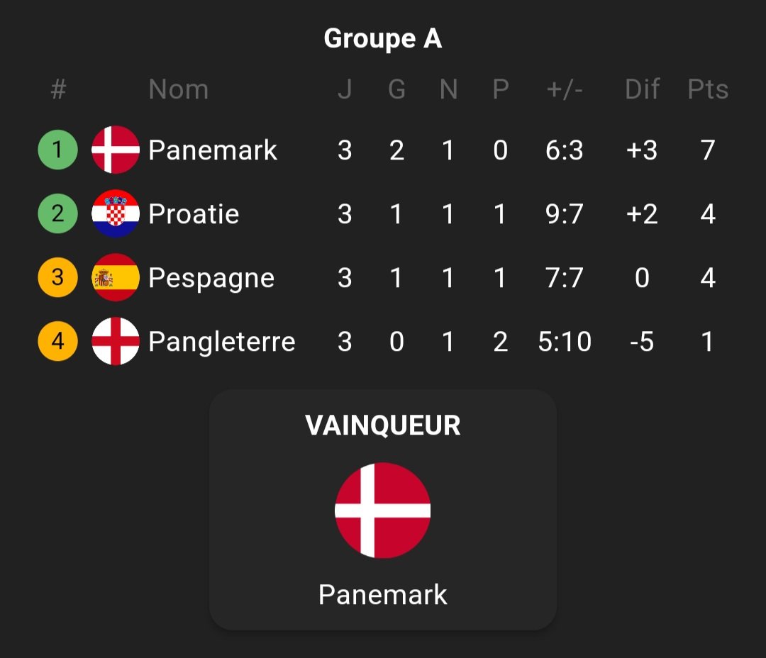 𝐏𝐞𝐅𝐨𝐨𝐭𝐛𝐚𝐥𝐥 ⚽ tweet media