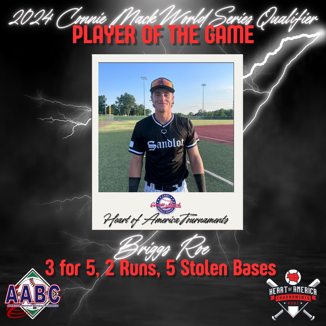 H.O.A.T. (@hoatournaments) on Twitter photo 2024 Connie Mack World Series Qualifier
Tulsa Sandlot: 9
Air Capital Flyers: 1
POG: Briggs Roe
3 for 5, 2 Runs, 5 Stolen Bases
#HOAT #RoadToFarmington
<a href="/aabc_south/">AABC BASEBALL OPS</a> <a href="/CoachHart24/">John Hartley</a> 2024 Connie Mack World Series Qualifier
Tulsa Sandlot: 9
Air Capital Flyers: 1
POG: Briggs Roe
3 for 5, 2 Runs, 5 Stolen Bases
#HOAT #RoadToFarmington
<a href="/aabc_south/">AABC BASEBALL OPS</a> <a href="/CoachHart24/">John Hartley</a>