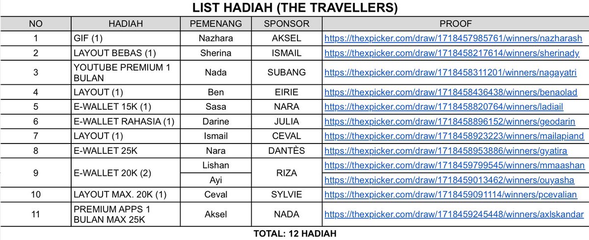 WanderMoirs's tweet photo. Selamat untuk para pemenang! Undian ini tidak diundi secara langsung dikarenakan durasi 🙇‍♂️ percepat dek!

Bagi para pemenang silahkan menghubungi donatur dari hadiah yang didapat. Lebih jelasnya dapat dilihat di Link ini ya.

🖇 https://t.co/7P5IDUrXXr

Sekali lagi selamat! 🎉 https://t.co/5YVdQgukpX