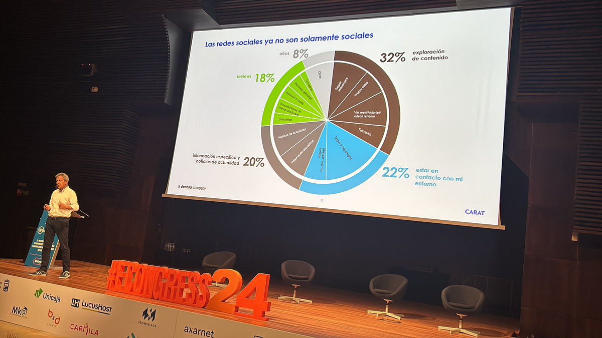 Rafael Urbano <a href="/rafaelurba/">Rafael Urbano</a>, CEO <a href="/caratesp/">Carat España</a>, hablando de “Social Media a la conquista del End to end” en #econgress24