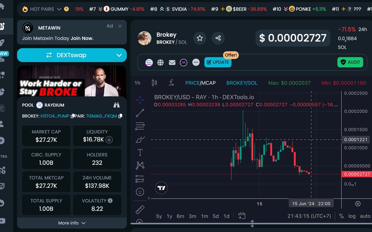 Brokey_16's tweet image. 🚨 FAKE BROKE ASS BROKEY 🚨WE ARE THE 1 AN ONLY OG $BROKEY 

OG $BROKEY YAuGHHVtcX1Ea5jLgk1hv1HoQoYPWwHiVwxamA4EYi8