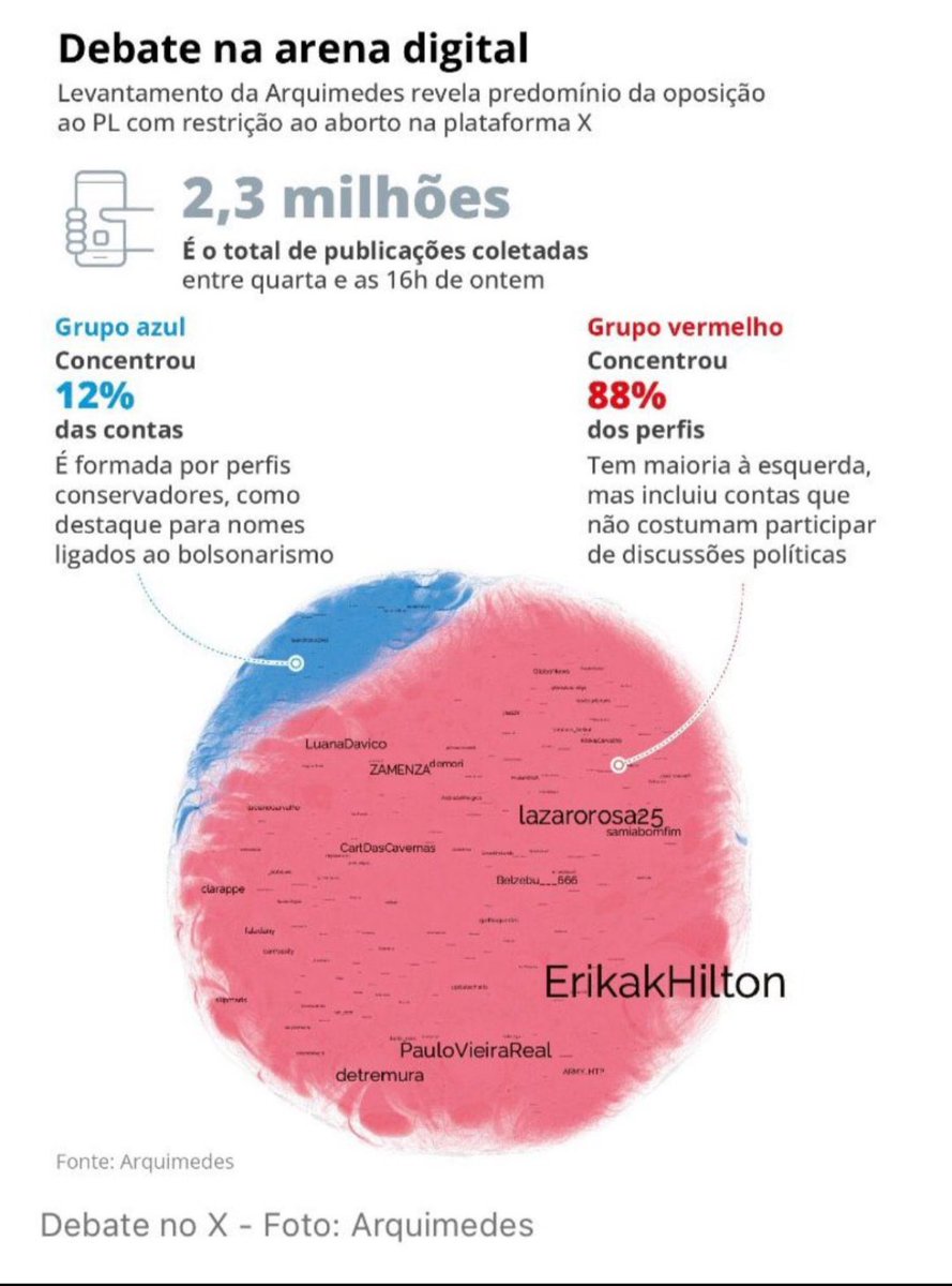 marcelo_semer's tweet image. Deu ruim pra turma do PL do Estuprador.