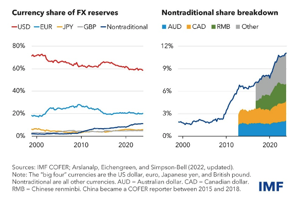 bruno_paul's tweet photo. 2025-2029 : le dollar prend le dessus sur un euro affaibli https://t.co/B0wqVVOTVC - LEAP2020 https://t.co/POsr81jEgr