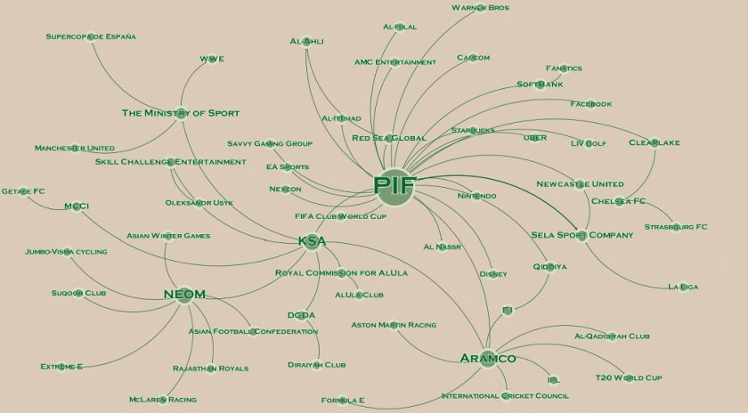 bruno_paul's tweet photo. 2030 : Les actifs stratégiques européens dévorés par les investissements saoudiens https://t.co/cot52v32yC - LEAP2020 https://t.co/0ouLYjPMN0