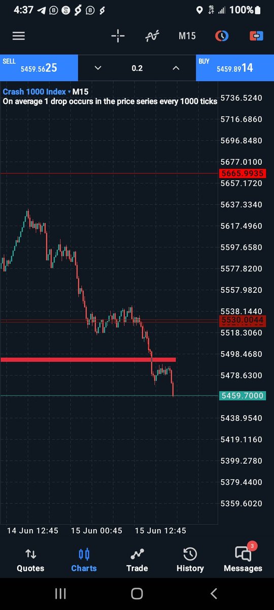 femcode0's tweet image. Salary added and multiplied successfully 
Kindly like and repost