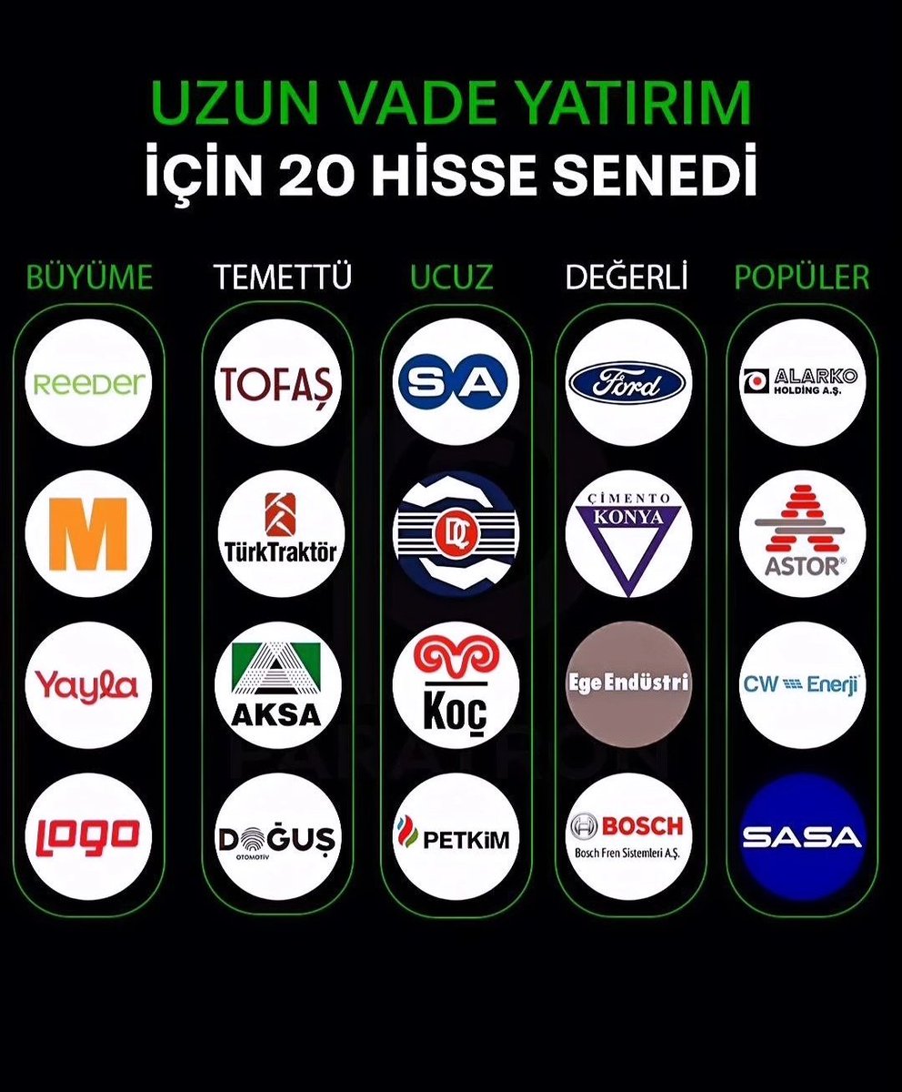 evrimselborsa's tweet photo. ⚙️ Uzun Vade Yatırım İçin 20 Hisse Senedi. Y.T.D.
#hisse #halkaarz #borsa #analiz #teknikanaliz #bist30 #bist50 #bist100 #yatırım #temettü
#soccer #socialmediamarketing #artistsoninstagram #songs #soundcloud #socute #sohappy #foood #summer #summervibes #reklam Y.T.D. https://t.co/RYKwdiH48a