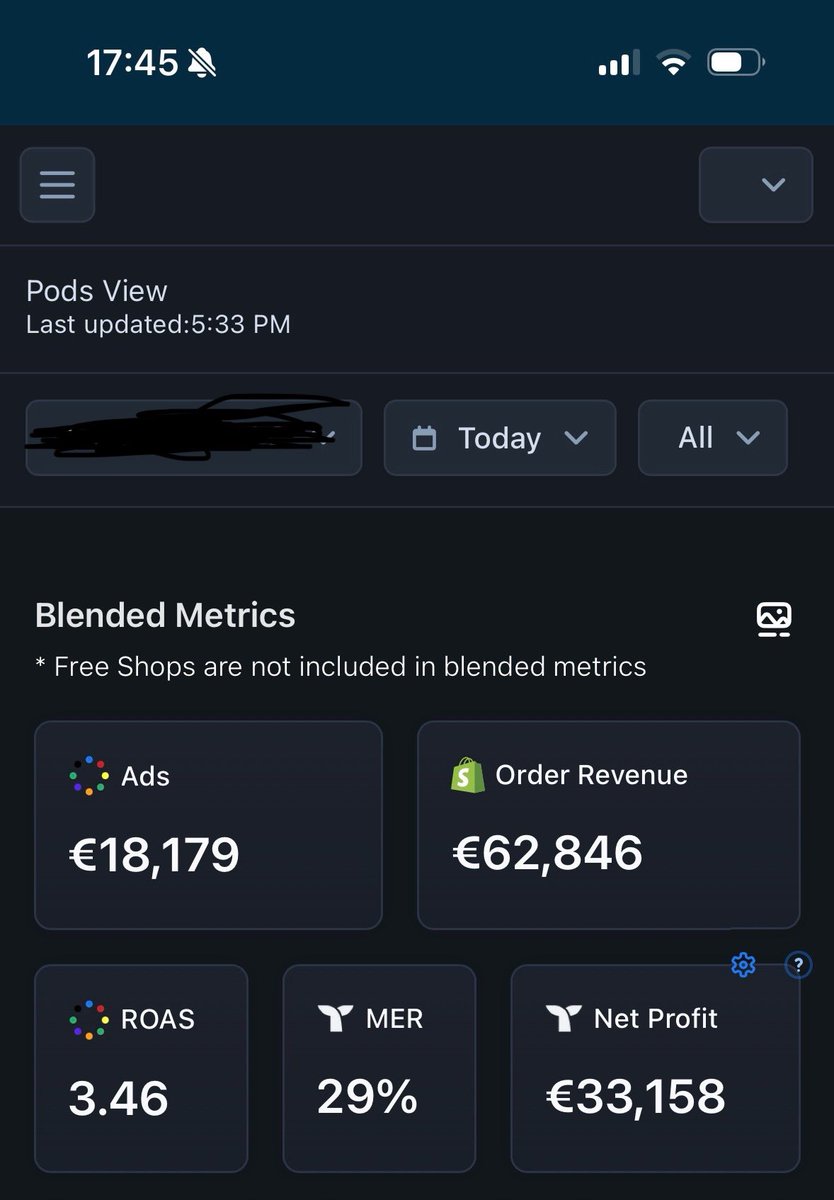 Another saturday another 6-fig day at 30% net margins.

People rarely talk about this but it’s KEY to succeed in EU dropshipping.

We managed to lower our CPC &amp; CPMs on FB by 70-80% simply by making small changes to our campaign structures and ad creatives, all while retaining a