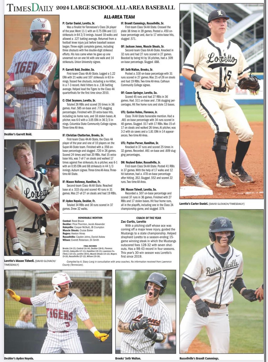 Congratulations to these Tigers on making All-Area

1st Team Pitcher- Garrett Reid
1st Team Infielder- Ayden Noyola
Honorable Mention- Jacob Alexander and Price Thornton