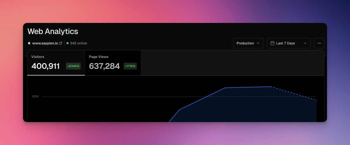 Such an exciting week for us. We've just launched our biggest client survey campaign yet. For me, it was an incredibly intuitive experience working with NextJS and all the other useful tools from the <a href="/vercel/">Vercel</a> ecosystem over the last months. Big shoutouts!