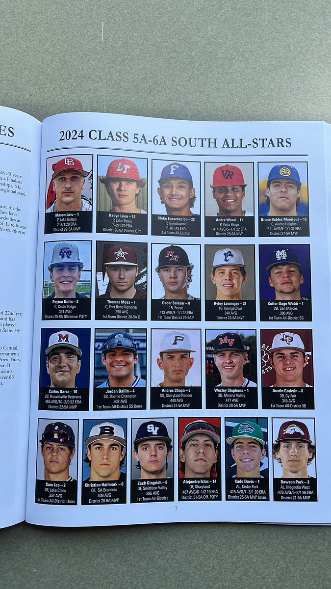 THSBCA All Star tweet media